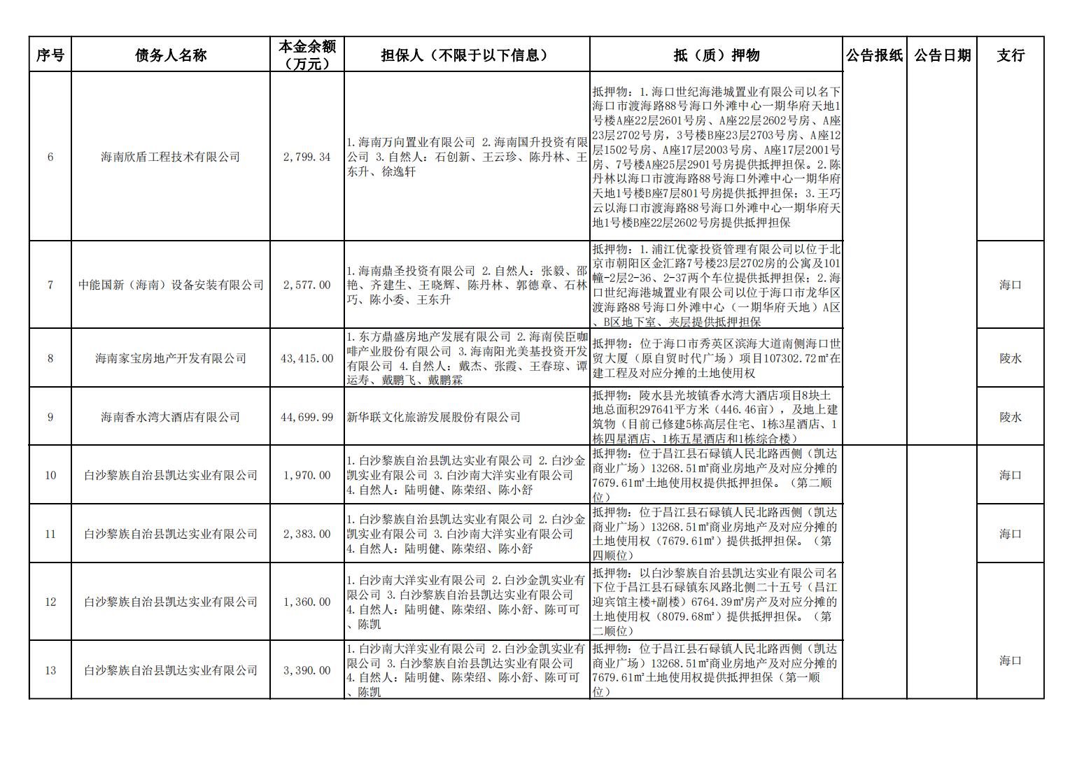 808钱包资产