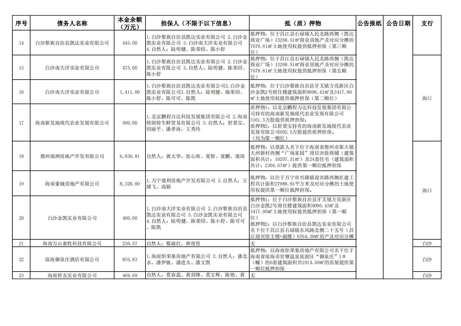 808钱包资产