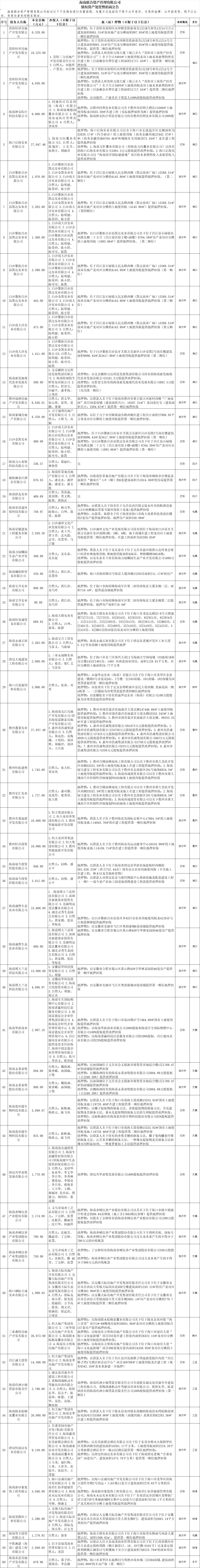 808钱包资产